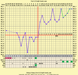 bbt chart 3 - Dr. Kim Abog, ND